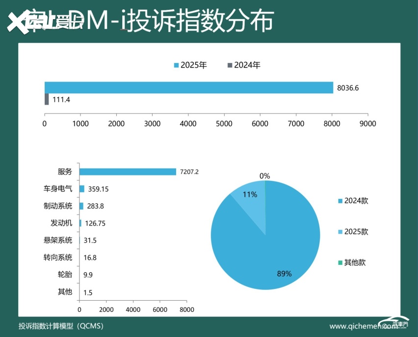 2025年度车型投诉指数排行：多车因降价被集体吐槽(图4)