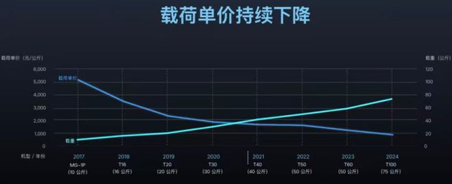 大疆亮剑农业无人机迈入智驾时代(图2)