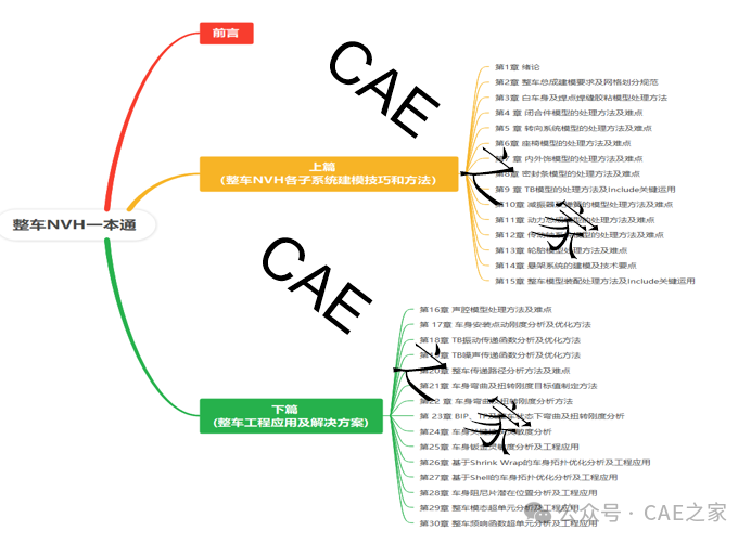 云开（Kaiyun）：汽车底盘零部件源头工厂(图2)