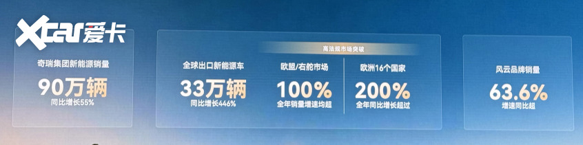云开：技术筑根基乘风启新程奇瑞风云品牌的行业突围之路(图5)