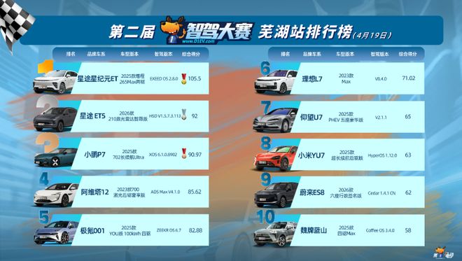 2026智驾赛点：安全、跨域与全球化的新战场(图7)