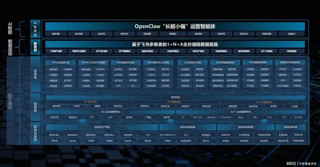 飞书AIAgent在汽车行业跑起来了比外界想象得更快(图3)