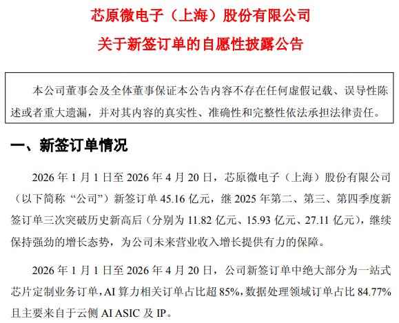 云开（Kaiyun）：报喜！AI芯片龙头新签订单超45亿元(图1)