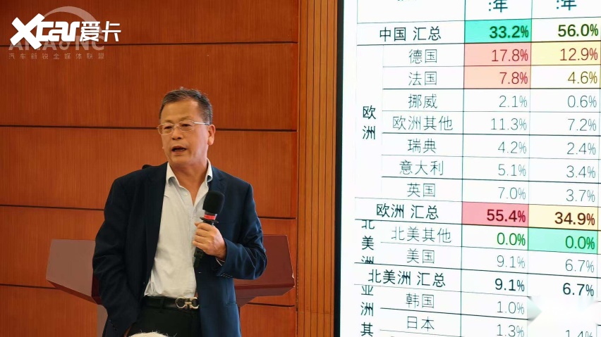 2026中国（北京）智能与新能源汽车峰会成功召开(图6)