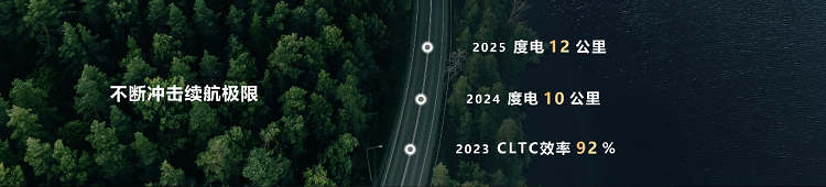 云开：华为智擎构建运动域全新架构：动力域和底盘域将融合为超级系统(图4)