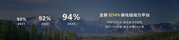 云开：华为智擎构建运动域全新架构：动力域和底盘域将融合为超级系统(图5)