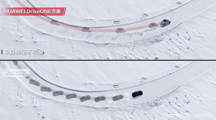 云开：华为智擎构建运动域全新架构：动力域和底盘域将融合为超级系统(图8)