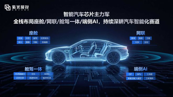 走进新紫光｜紫光展锐领航舱驾一体时代做智能汽车芯片主力军(图1)